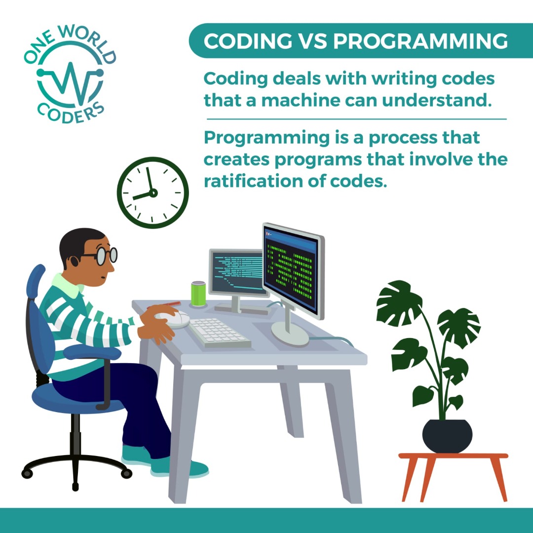 oneworldcoders's tweet photo. A not-so-obvious difference we thought you should know.

#onewordlcoders #kampala #Kigali #softwaredevelopment #softwaredevelopers #coding #oneworldcodersrwanda #softwaredeveloper #rwanda #stringcalculator #kigali #coding #uganda #typescript #java #kampala https://t.co/ix0dFI0jl8