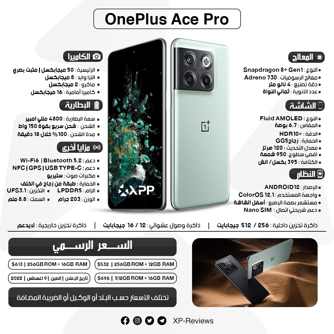 xp_reviews's tweet photo. #هواتف_OnePlus 
◀ أعلنت شركة OnePlus عن أحدث هواتفها OnePlus Ace Pro في الصين.

▪️ يأتي الهاتف مع أحدث معالجات كوالكوم Snapdragon 8+ Gen 1.

▪ مواصفات &amp; سعر هاتف OnePlus Ace Pro في الصور ❤👇👇

◀ إذا أعجبك المحتوى لاتبخل علينا بريتويت ❤️❤️

#XPReviews
#OnePlusAcePro
#OnePlus https://t.co/NNjKhRO3qn