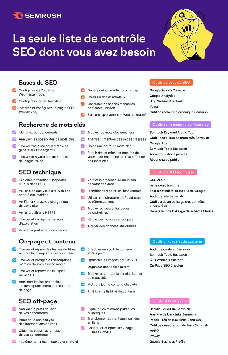 Vous aimeriez trouver une checklist SEO complète qui vous aidera à augmenter le trafic organique et le classement de votre site sur Google ? Ne cherchez pas plus loin 👇 

Nous couvrons ici 41 tâches et meilleures pratiques: bit.ly/3PJX47p