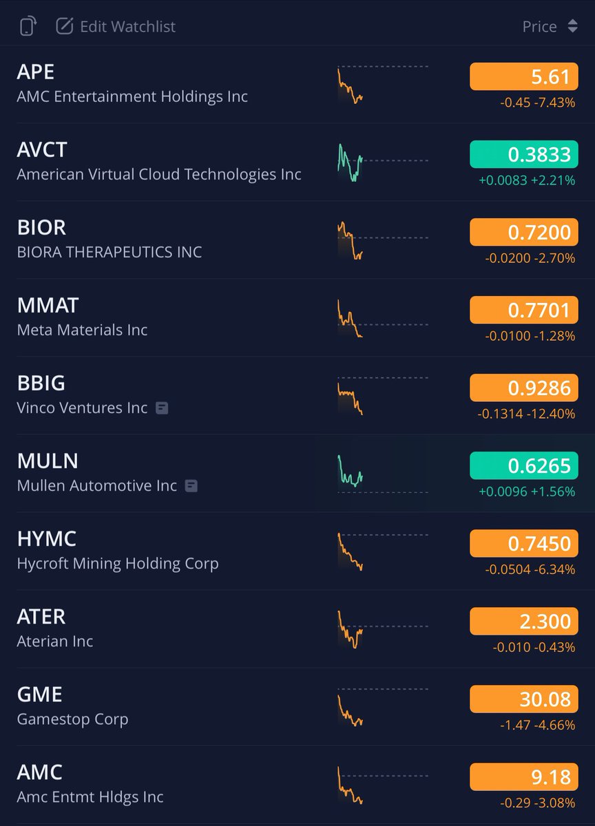 TiaBolt2's tweet photo. Relax. Everything is down. 
HTB on APE up there.

• Buy
• Hold
• Relax

#AMC #APE $AMC $APE
#AMCNEVERLEAVING 
#amcshortsqueeze 
#AMCDividend 
#AMCSTRONG 
#AMCSTOCK 
#ApeNotForSale
#AMC100K #AMC500K https://t.co/bhpLizj1cP