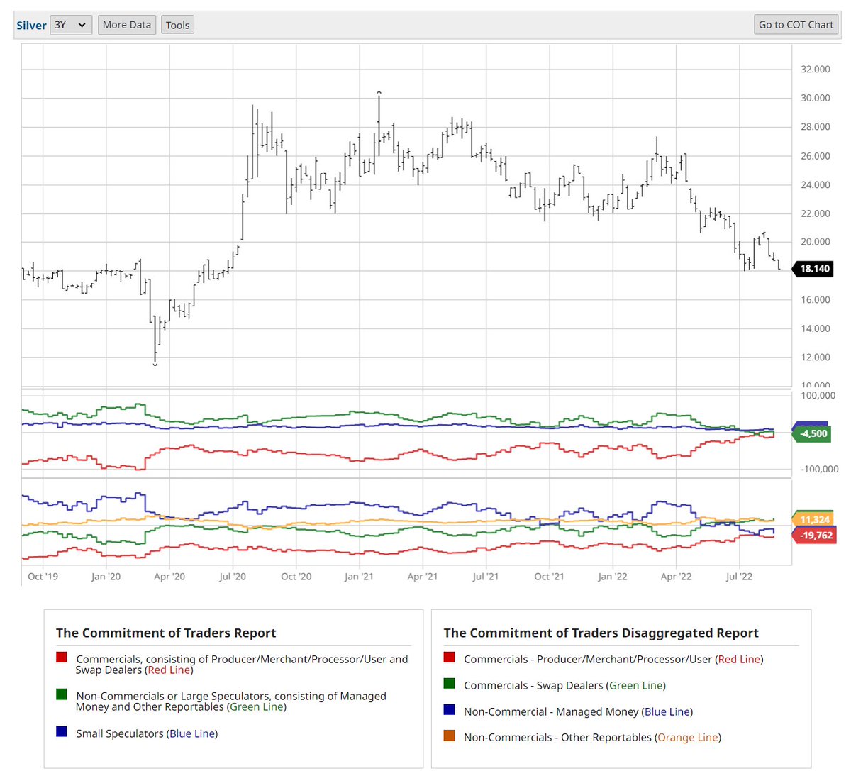 Cameron Osborne on Twitter "Hedge funds and positions
