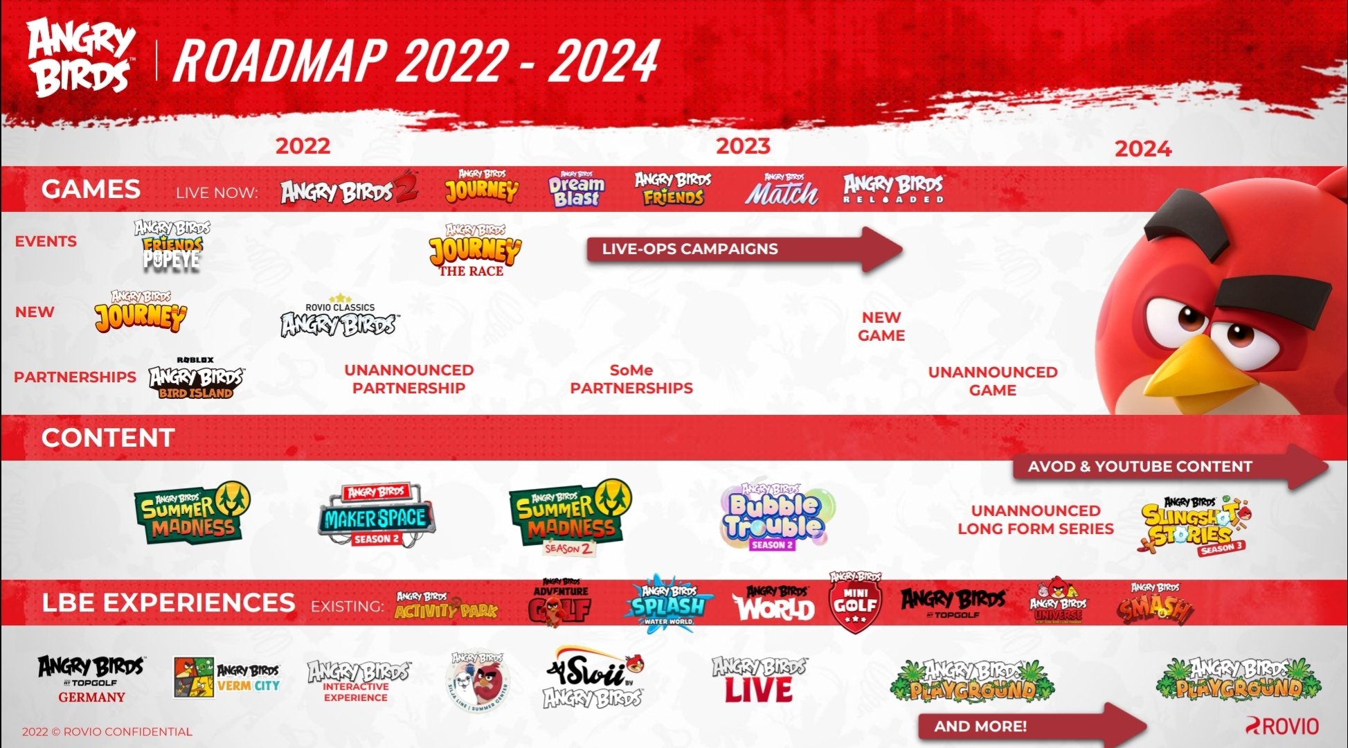 Is Angry Birds Worth Playing in 2023? 