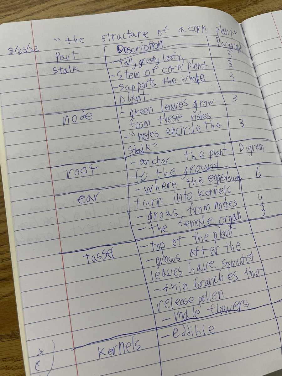mrschingsclass's tweet photo. Learning to take/organize notes from print and video sources https://t.co/2M2H0e3FPk