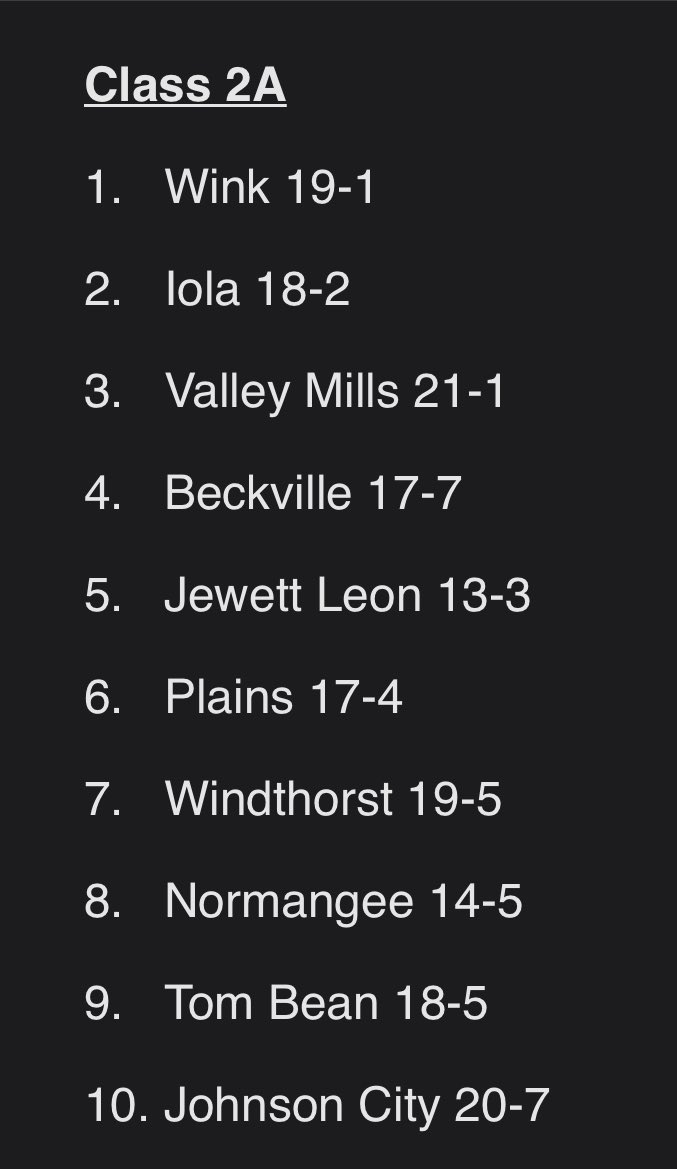 .<a href="/HEROVOLLEYBALL1/">HEROVOLLEYBALL</a> and Windthorst now both ranked No. 7 in the weekly TGCA poll