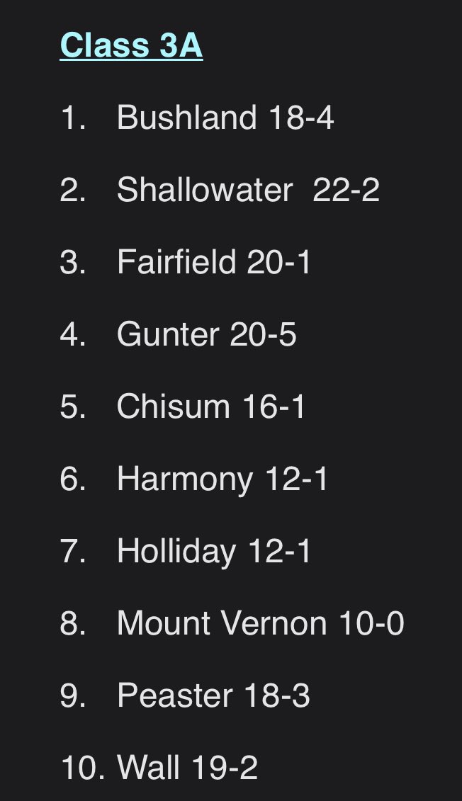 ACNsports's tweet photo. .@HEROVOLLEYBALL1 and Windthorst now both ranked No. 7 in the weekly TGCA poll https://t.co/W743yXd4a3