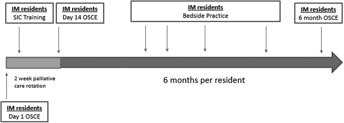 Dartmouth Health Palliative Care tweet media
