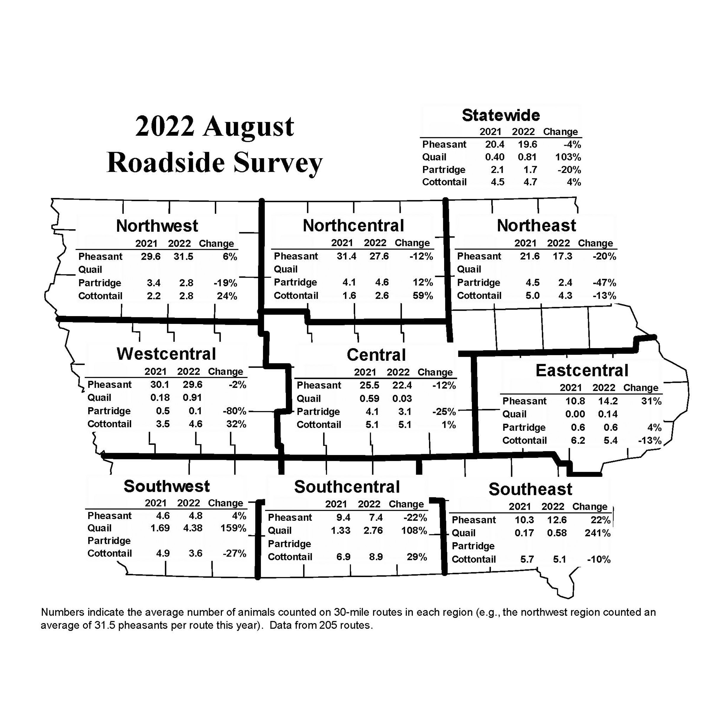 Iowa DNR on Twitter "here's the statewide look for pheasant, partridge