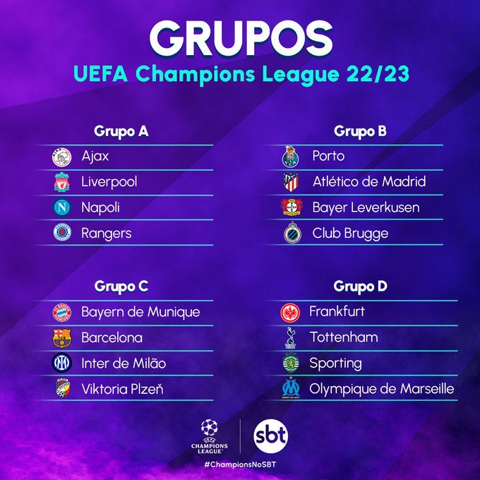 e de cada grupo, quem passa?! 🧐