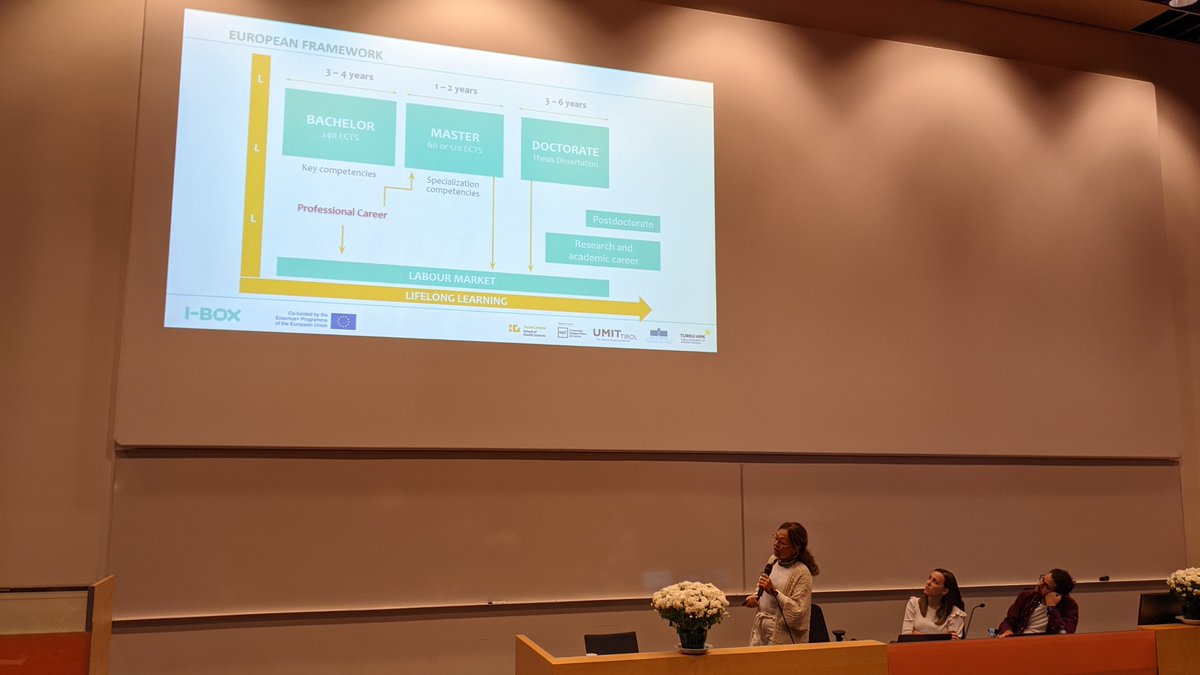 NinoFijacko's tweet photo. @TurkuAMK🙏thank you very much for👏hosting such a great📦#iBoxproject conference #ErasmusPlus @UMariborFHS @cchabrera @EstherCabreraT @UMIT_University @GStiglic @LucijaGosak https://t.co/rLtiFvY0HO