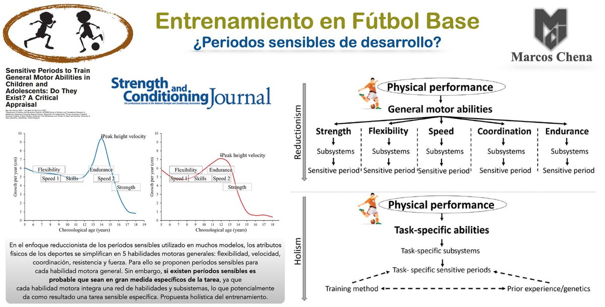 👉 Recta final del mes de #agosto, y con el I Congreso Online Internacional de <a href="/psportacademy/">PROSport Academy</a> aún disponible, si lo tuyo es el #FutbolBase, aprende a identificar los momentos donde potenciar el #aprendizaje.
☝️ Este aporte vía <a href="/MarcosChenaSin/">Marcos Chena</a> te puede ayudar.