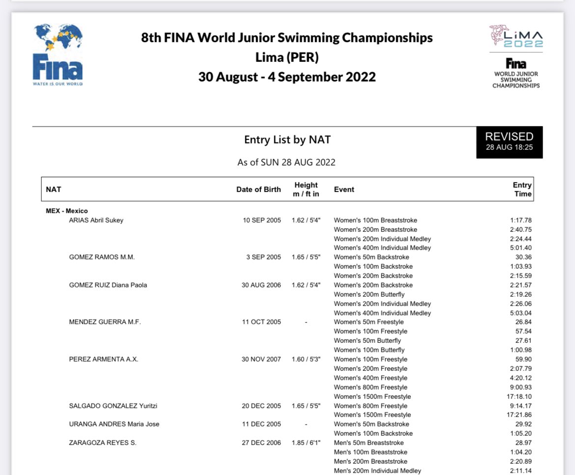 Aquí los Mexicanos 🇲🇽 que nos representan en el Mundial Juvenil de Lima, Peru 🇵🇪 #FinaLima2022