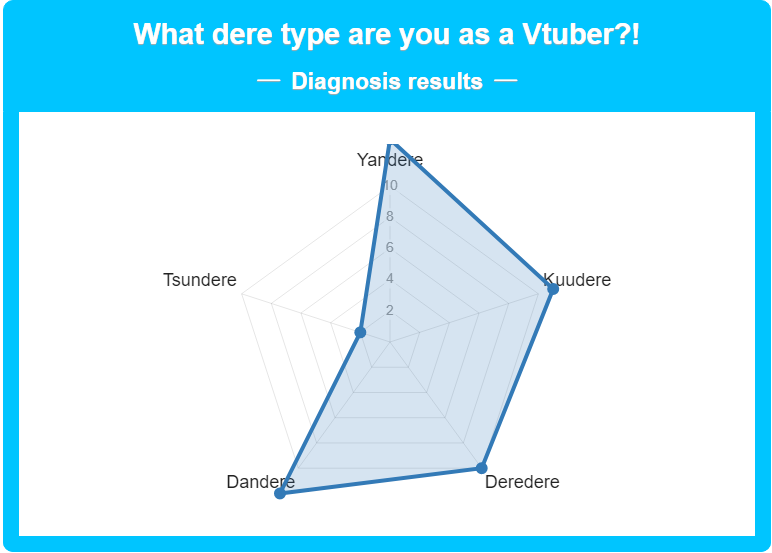 GoblinJaeVT's tweet image. Maxing out on all fronts... Am I gonna be okay?

#deretype #shindanmaker