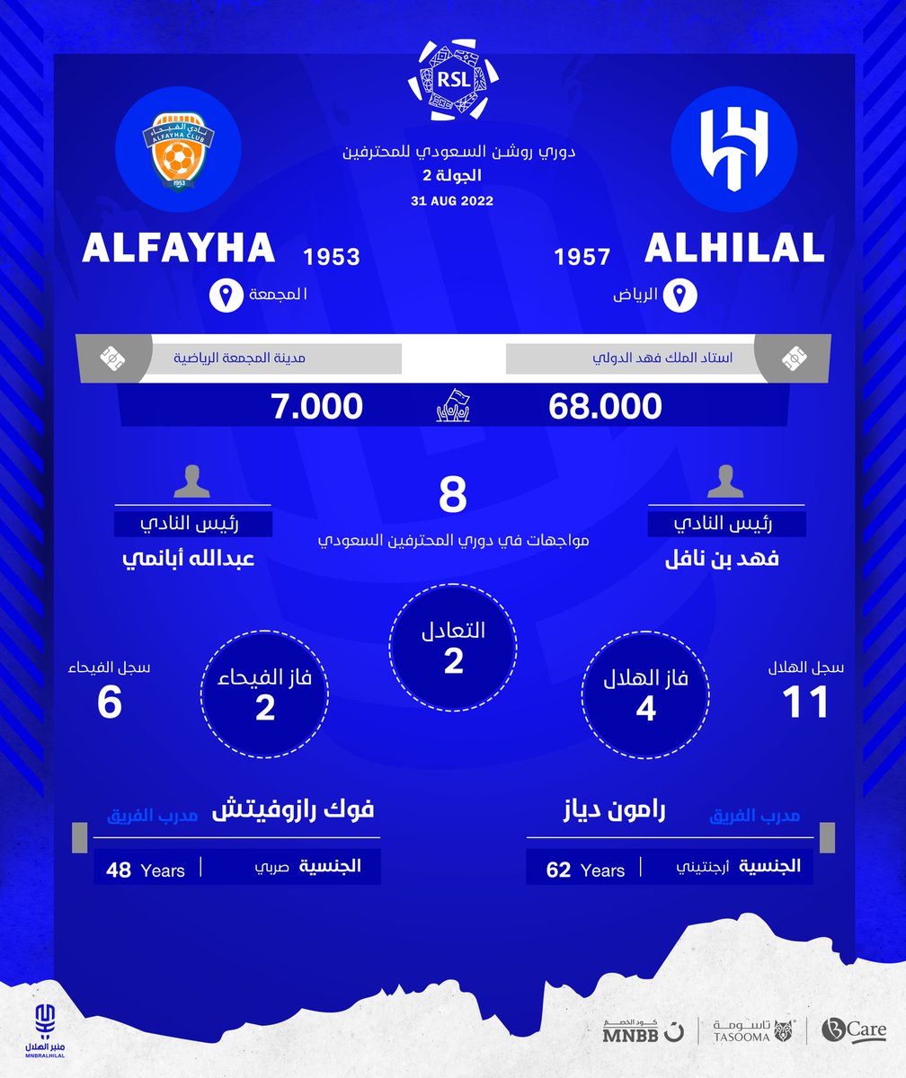 MnbrAlhilal's tweet photo. نُبذة تاريخية عن الفريقين، قبل لقاء الغد. https://t.co/DKJNCWbmuz