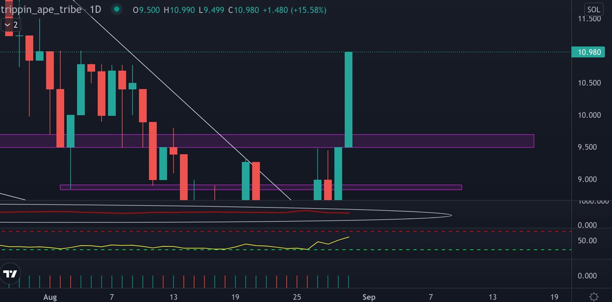 tbh I am not surprised about <a href="/trippinapes/"></a> 

cheers ⤵️