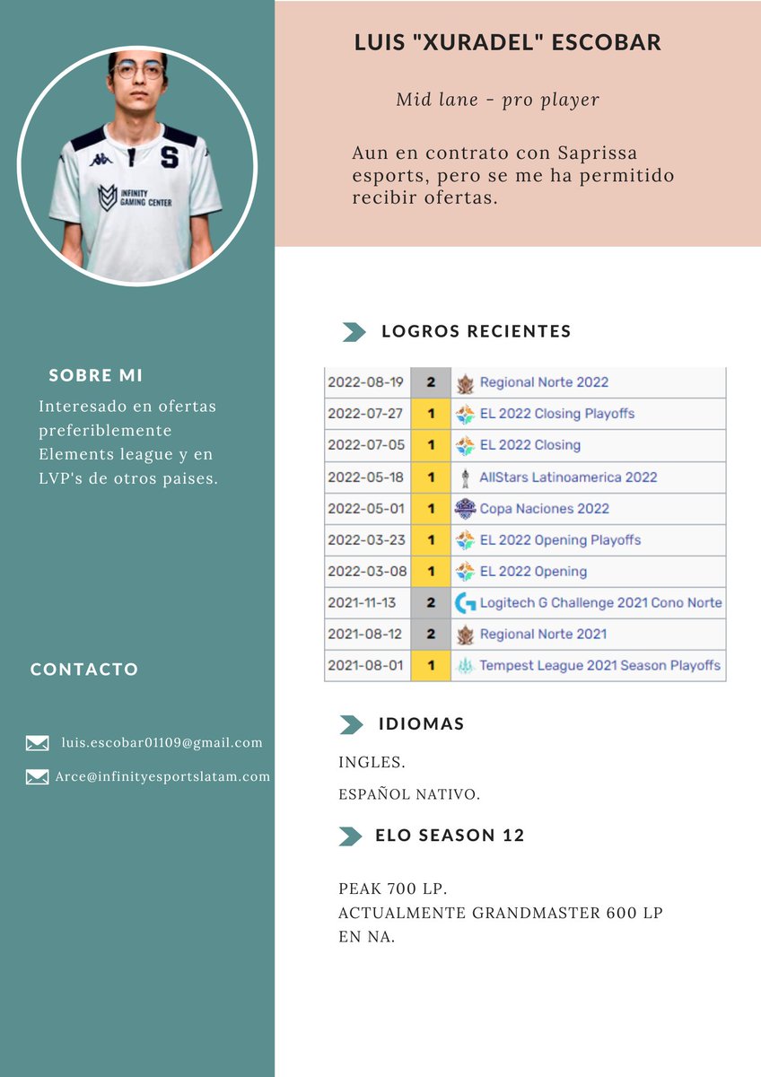 Buenas tarde gente, estoy en busqueda de ofertas para @LVPCAyCLoL o alguna otra LVP, pueden escribirme al correo: luis.escobar01109@gmail.com con copia a Arce@infinityesportslatam.com

Se agradece mucho la difusion 🌹