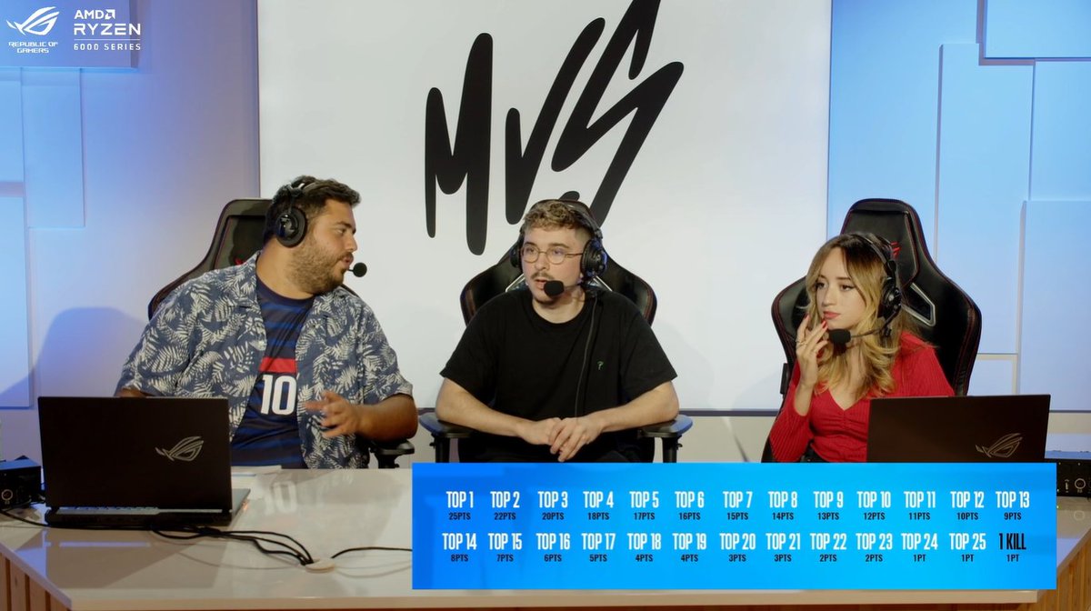 ASUS_ROG_FR's tweet photo. @Doigby @lil_Xylia @RxTSkite Explication des points attribués pendant cette #CupMixte
https://t.co/1bTn0fv0jC #ROGxAMD https://t.co/sYynHMcQfO