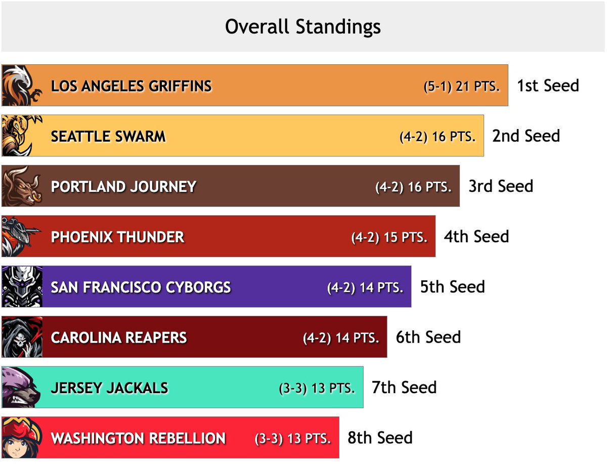 Seattle Swarm tweet media