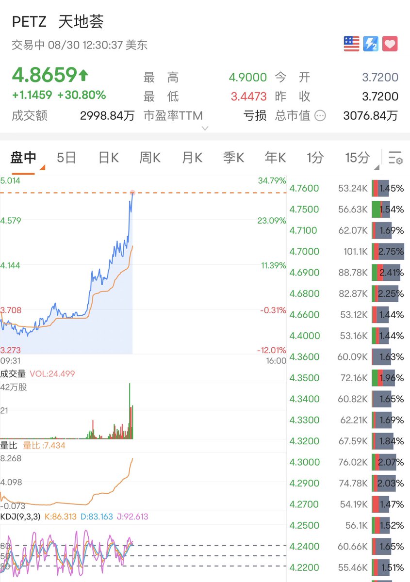 michaelyang22's tweet photo. https://t.co/SW8t1jpuSu