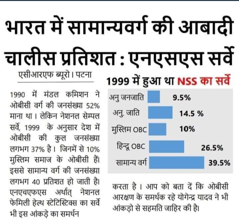 AvkushSingh's tweet photo. If 40% of the population demands 30% reservation on economic basis, then there should be no problem in this. #EWS_आरक्षण_30_प्रतिशत_करो https://t.co/7QHeCIzqEN