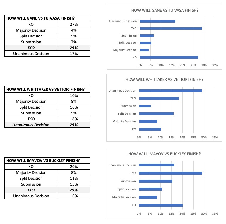 France! The <a href="/ufc/">UFC</a> has arrived - #UFCParis is here! Have you entered our sweepstake giveaway yet? Download the Venum app now! qrco.de/venum-app