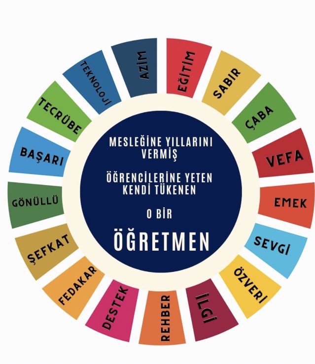 finiketes1's tweet photo. Bu becerileri Sınavla kazanamazsınız . #ömkiptalmeclisgoreve https://t.co/4I94d94J4T