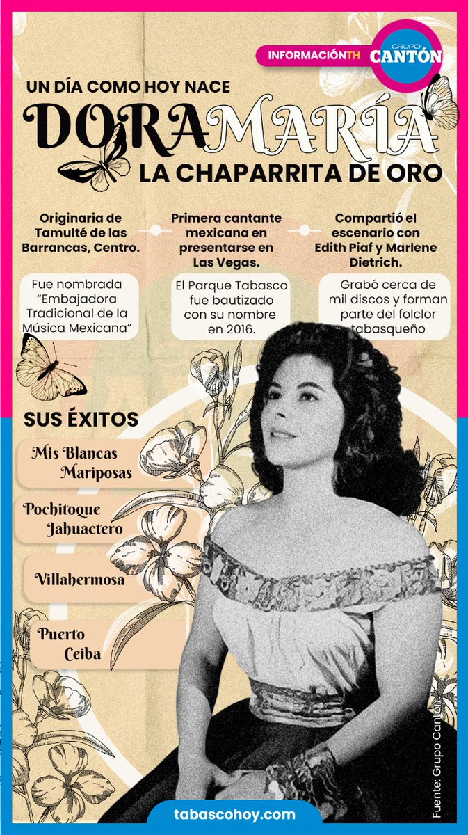 Marin_Leo's tweet photo. Es el cumpleaños de Dora María, la "chaparrita de oro" https://t.co/V1YJVzLTMi