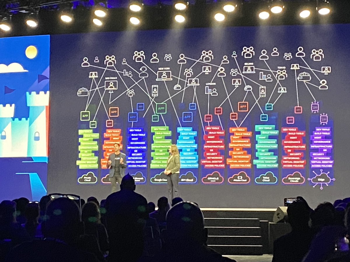 Scott_Sin's tweet photo. I love this picture of the chaos created by distributed cloud environments. Huge problem that must be addressed. Ever wonder why the acceleration gains from cloud adoption hits the law of diminishing returns? It’s this cloud chaos picture. #vmwareexplore https://t.co/JcmMF5nod8