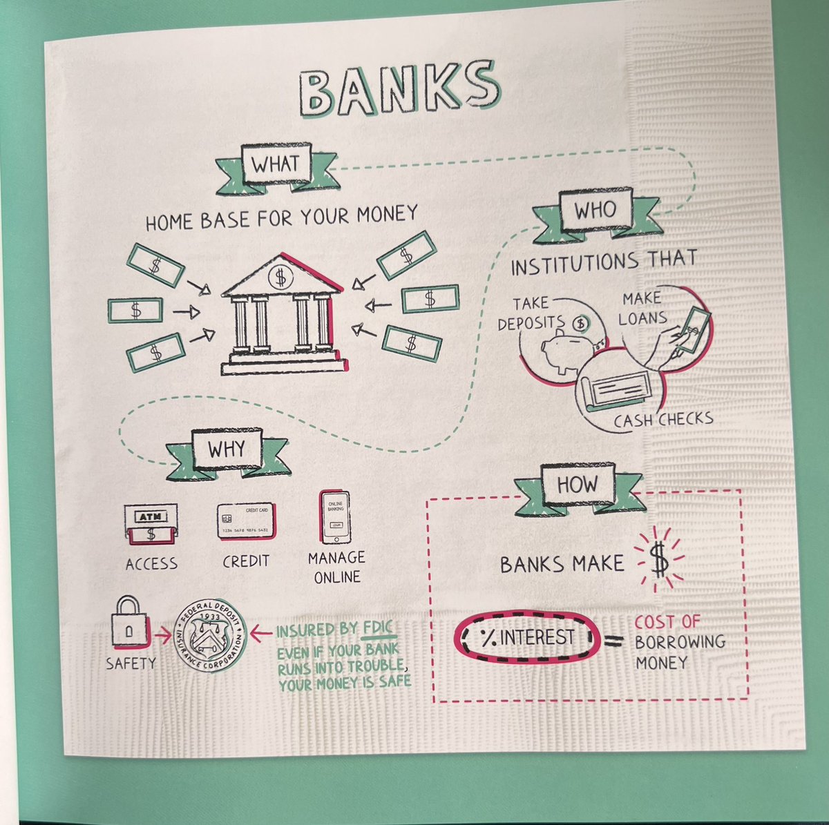 الفلوس مكيبقاوش في نفس المكان. إلا نتا مقدرش تستثمر فلوسك الأبناك تستثمرهم في بلاصتك…كل ما كتخبي فلوس في البنك كل ما كتعاون الأبناك تربح أكثر. تعلم و إستثمر فلوسك و خلي فقط فلوس طوارئ في البنك (سندات قصيرة المدى)