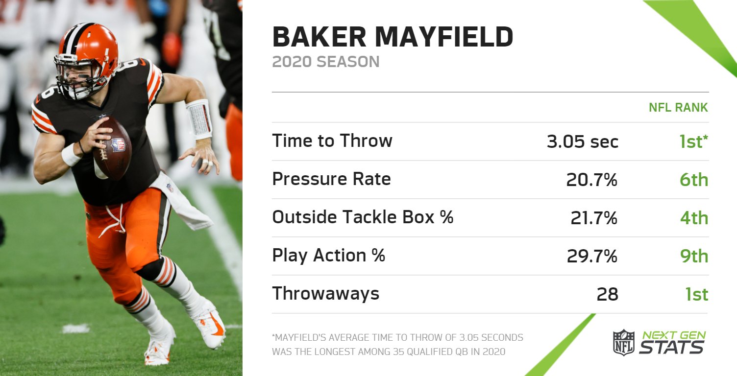 Nfl qb stats 2020 deals