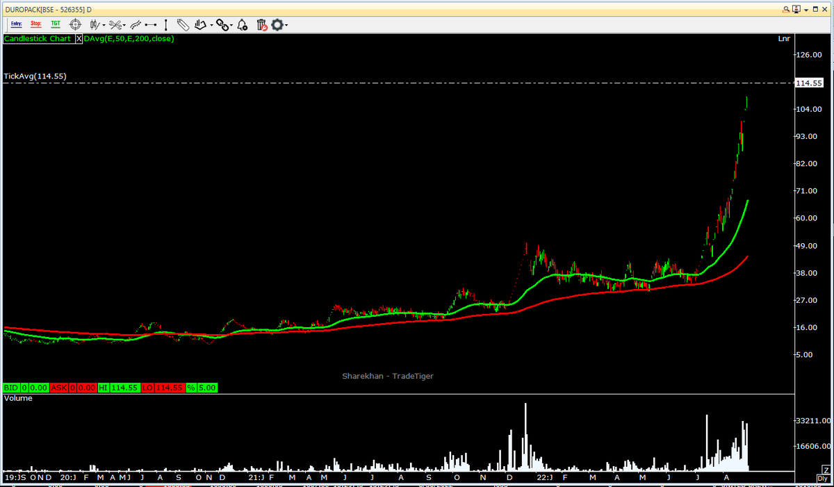 Share Academy on Twitter "Duropack ..a microcap shared few days back