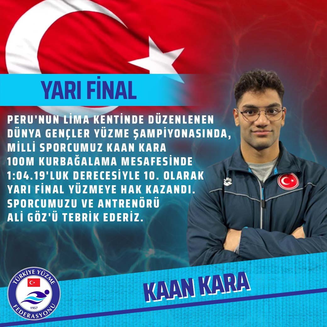 Peru'nun Lima kentinde düzenlenen Dünya Gençler Yüzme Şampiyonasında, Milli Sporcumuz Kaan Kara 100M Kurbağalama mesafesinde 1:04.19'luk derecesiyle 10. olarak Yarı Final yüzmeye hak kazandı.
Sporcumuzu ve antrenörü Ali Göz'ü tebrik ederiz.