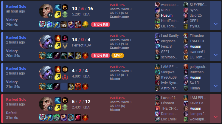 3-1 I dagens grind ❤️Jeg er nu 755LP, kun 150LP mere til challenger ❤️
Hvad jeg har lært i dag: Tristana Mid er vanvittigt broken