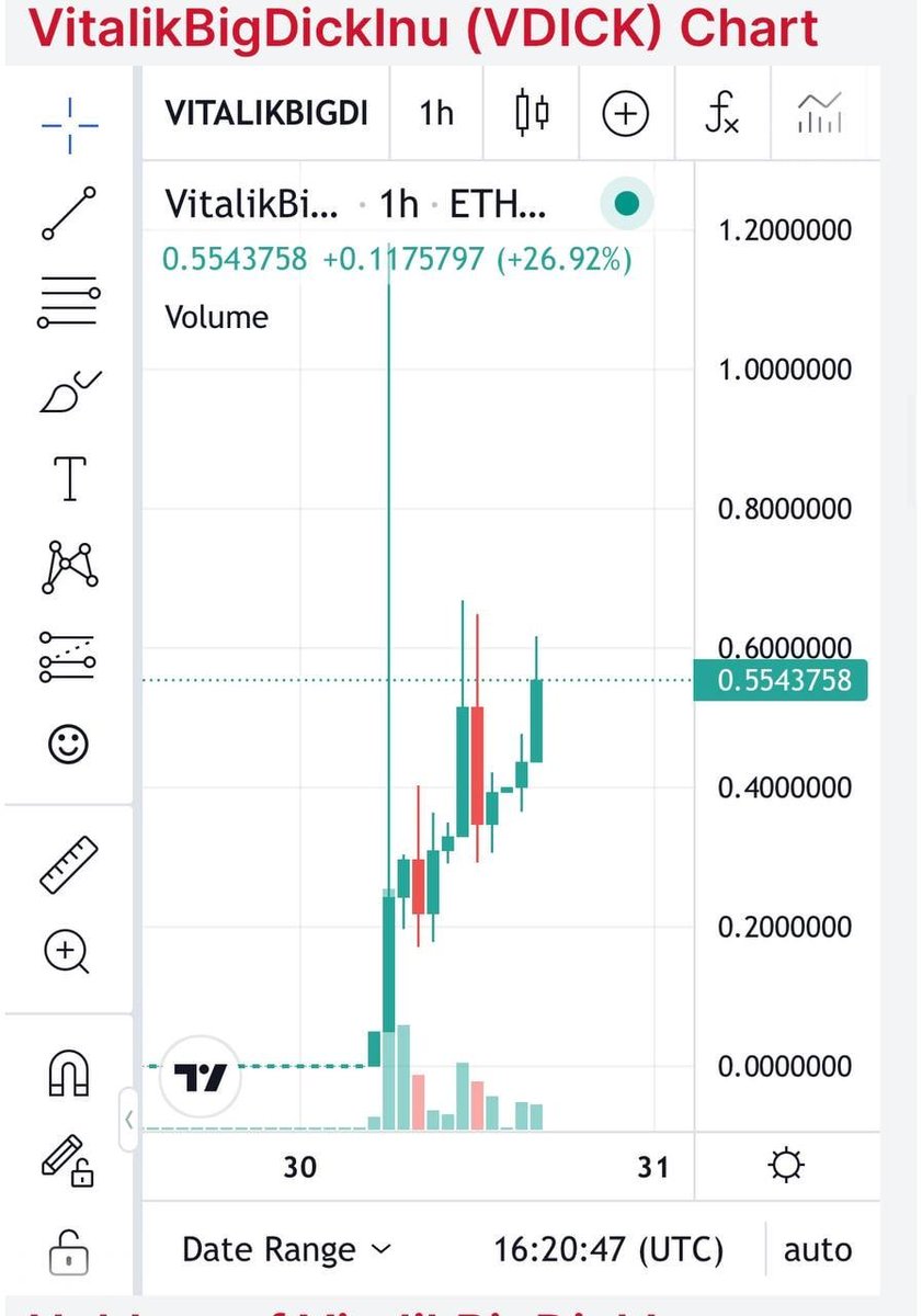 cryptokakarot's tweet photo. ESTO NO PUEDE SER REAL🤣🤣🤣🤣🤣🤣🤣🤣 WTF? 🍆💦🔥🚀 https://t.co/QRgE7d2gJ4