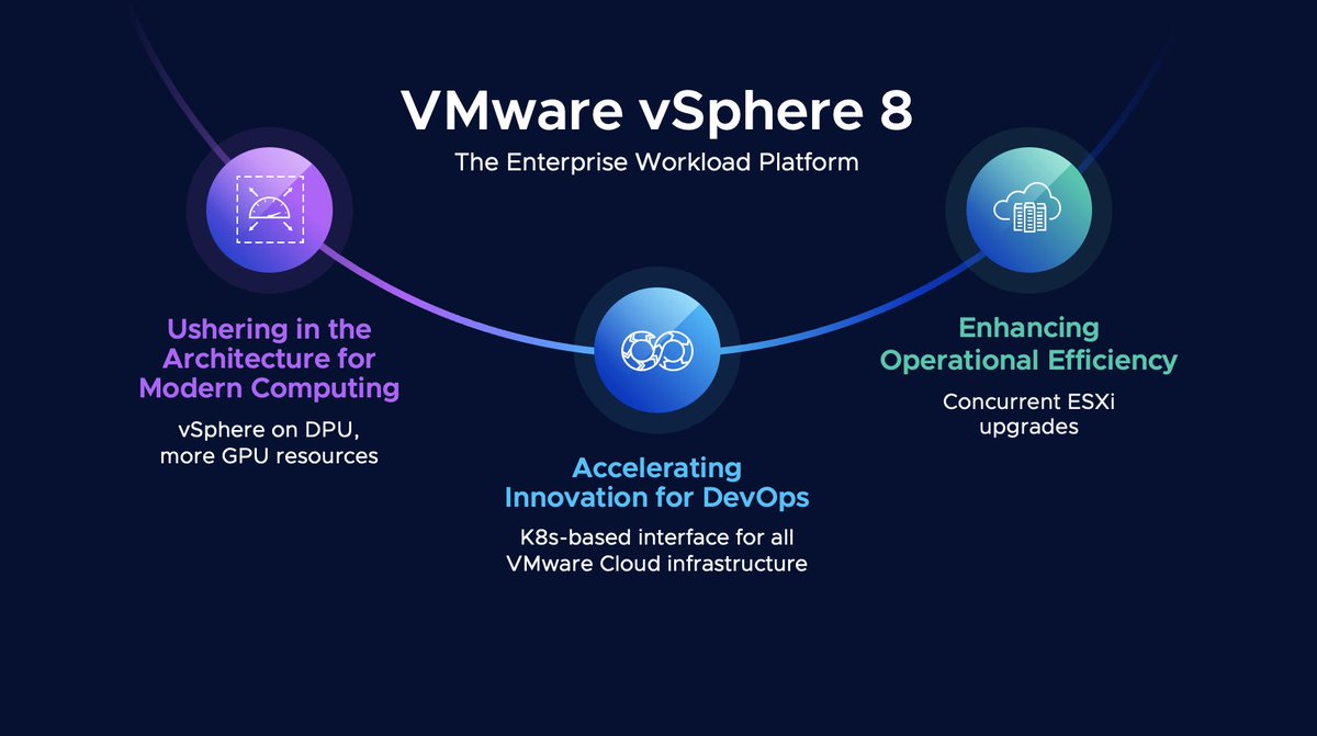 .<a href="/GreatWhiteTec/">Dave Morera 🦈</a> is PUMPED to announce <a href="/VMwarevSphere/">VMware vSphere Foundation</a> 8: The Enterprise Workload Platform #VMwareExplore
