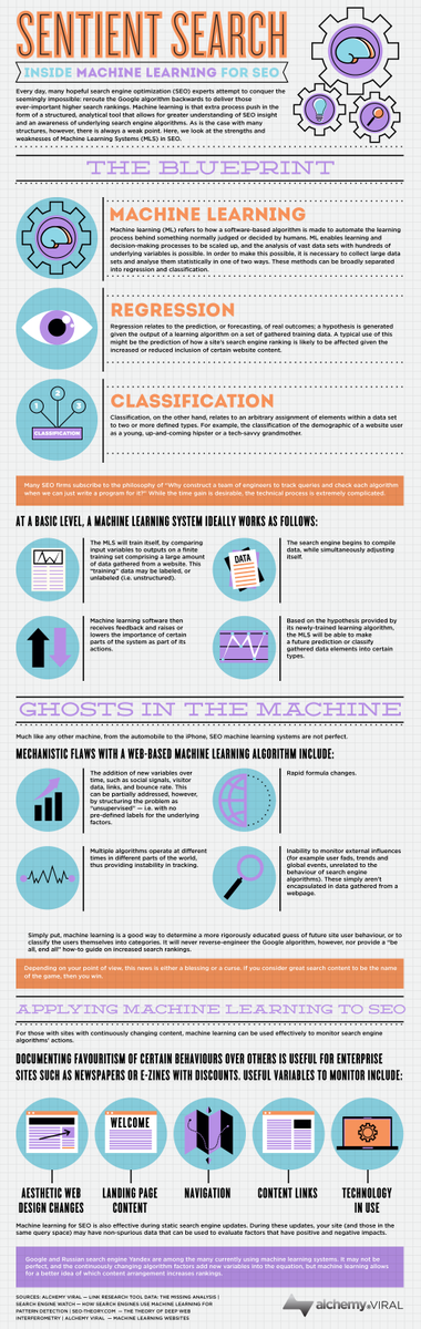 Calsoft Inc (@calsoft_data) on Twitter photo Here’s a complete look at some best practices for applying #MachineLearning to #SEO tasks.
#Infographic #ML #Technology #SearchEngine #DataScience #BigData #Data #Analytics #DeepLearning #WebDesign #Website #Python #Java #Coding
Source: <a href="/B2Community/">Business 2 Community</a> > bit.ly/37rKWIg Here’s a complete look at some best practices for applying #MachineLearning to #SEO tasks.
#Infographic #ML #Technology #SearchEngine #DataScience #BigData #Data #Analytics #DeepLearning #WebDesign #Website #Python #Java #Coding
Source: <a href="/B2Community/">Business 2 Community</a> > bit.ly/37rKWIg