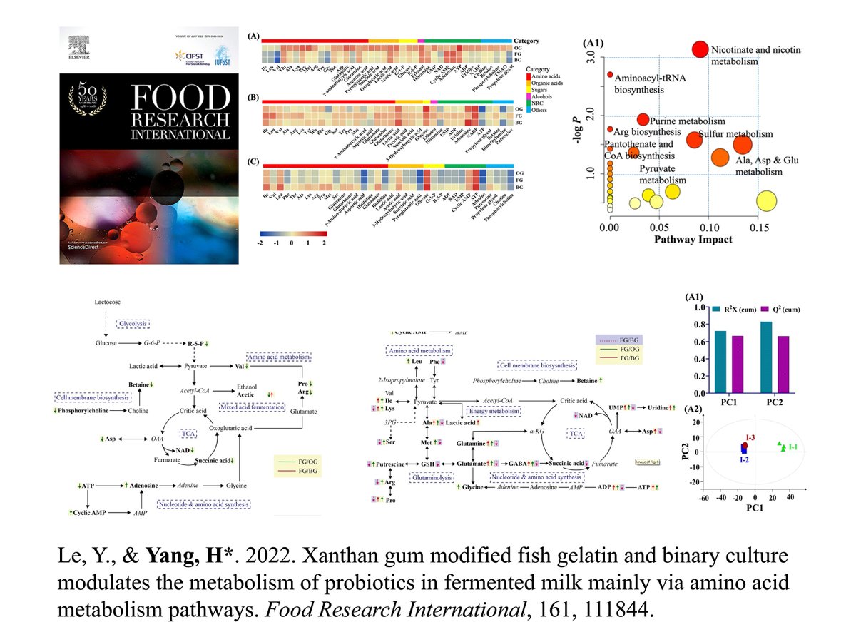 HongshunYang's tweet photo. Le, Y., &amp; Yang, H. 2022. Xanthan gum modified fish gelatin and binary culture modulates the metabolism of probiotics in fermented milk mainly via amino acid metabolism pathways. Food Research International, 161, 111844.
Your personalized Share Link:
https://t.co/UjUsZEDyDd https://t.co/zhj6CzLcEf