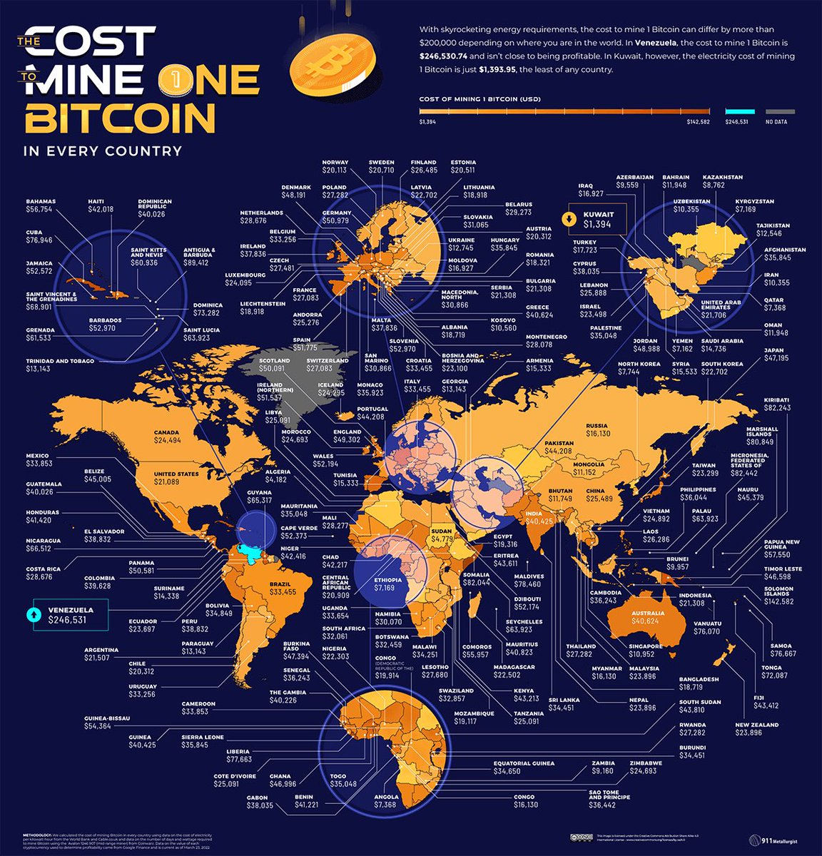 CryptoBigBen's tweet photo. Some of you are thinking that we need to see low #Bitcoin prices and some #miners to start #capitulating and then a #BullRun run will come. 

The truth is that some of them will #capitulate even now due to the high #electricitybill.

In this case, #bitcoin is only up from here. https://t.co/7OWCFo4Ez0