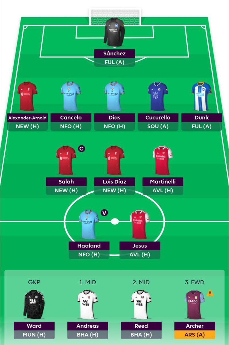 TheFPLFox's tweet photo. GW5 🔒
Rank: 167k 

2FTs. James, Zinchenko -> Dias, Dunk. Unlucky with the Zinchenko injury, likely to not feature so had to go. 

Salah (C) - Time for him to bounce back. https://t.co/FUJpco8SIa