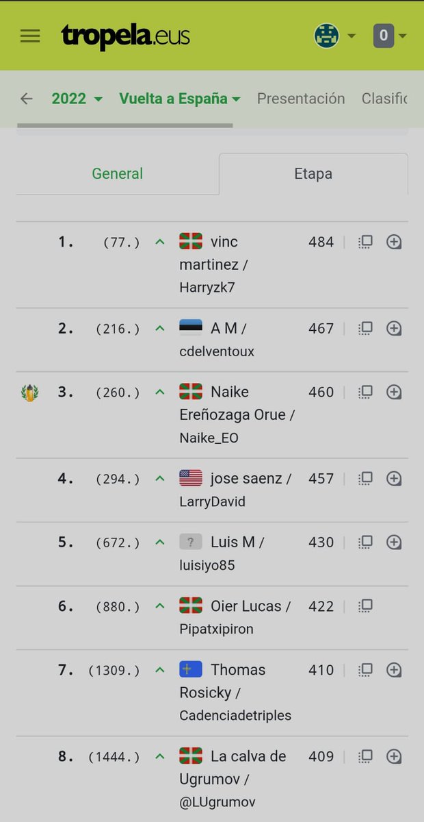 TuristaVuelta's tweet photo. Clasificación @lavuelta 2022
Ganador de la Etapa 🔟
🏆 @H4rry_42 🍻
Clasificación General
🥇 @H4rry_42 👏🏻
🥈 @CdelVentoux 🤟🏻
🥉 #endika 🚨
Nuestro farolillo rojo
🔴 @AitorLeta 🍻🖖🏻
#lavuelta22
Nos vemos en @tropela
Tropeltxo
"twitter @TuristaVuelta" https://t.co/r3JypgAF7f
