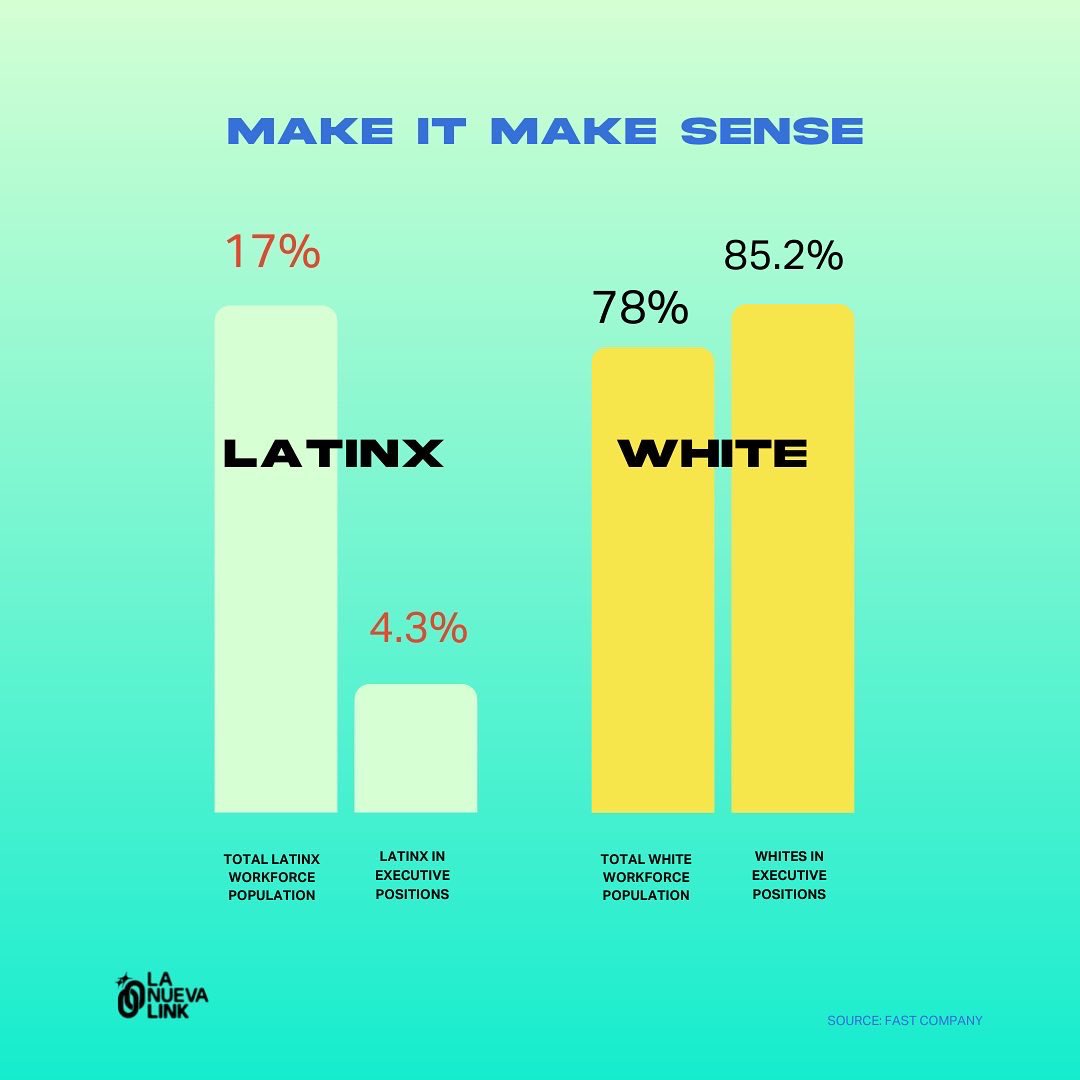 America has a problem. #latinxheritagemonth is coming.