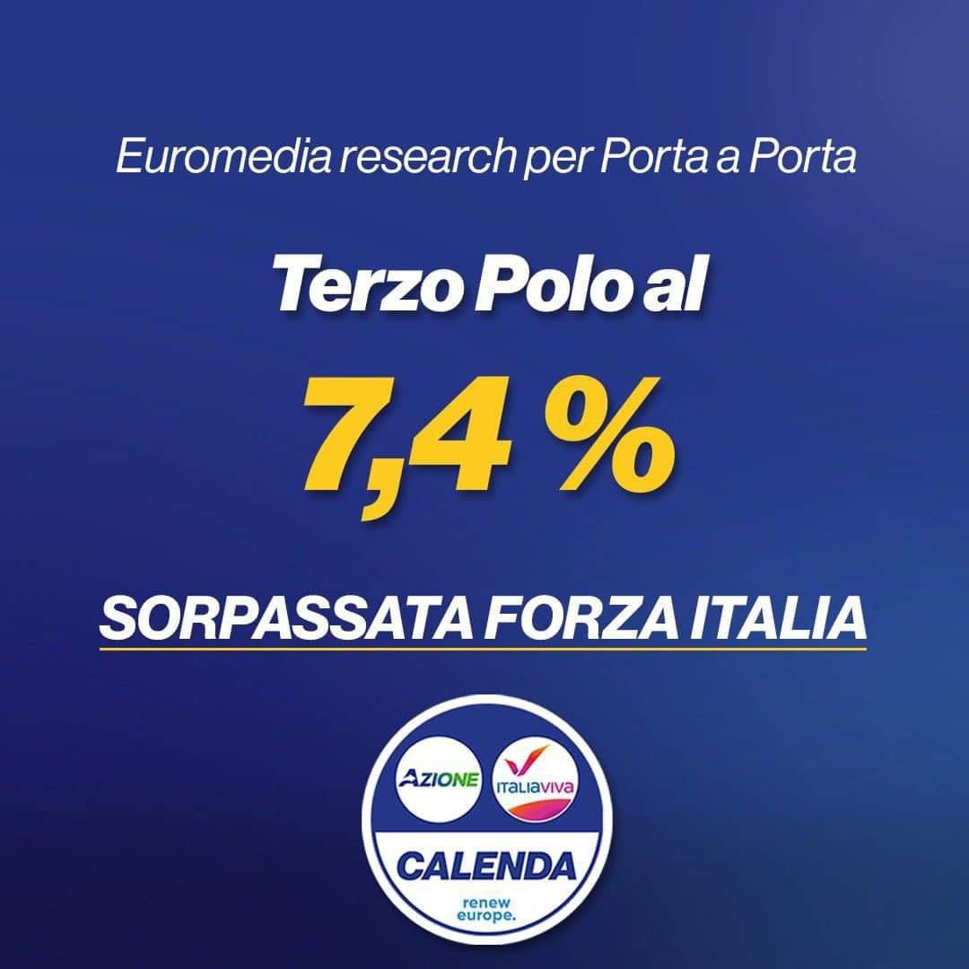 Omar_b93's tweet photo. Al di là dei sondaggi, il Terzo Polo sta facendo un ottima campagna. 
L’entusiasmo di attivisti e volontari è contagioso e la consapevolezza di avere un programma serio per il futuro dell’Italia ci spinge a dare sempre di più.
Avanti tutta! https://t.co/J5o8E2zIhB