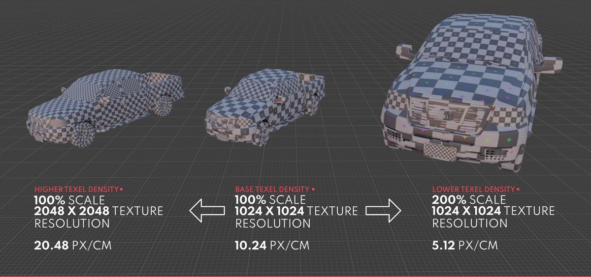 BeyondExtent's tweet photo. Learn everything you need to know about Texel Density!
https://t.co/Wn2hzrj8U7

What other topics would you like to see covered in the future? https://t.co/NMq8ZBHuyl