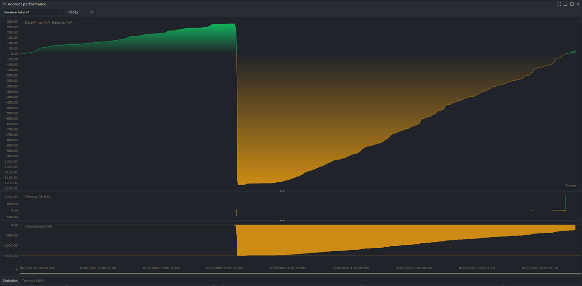 0xVKTR's tweet photo. 1. take losses
2. have the confidence to make it all back in 3,000 trades

🤝 https://t.co/E8PgqreMBU