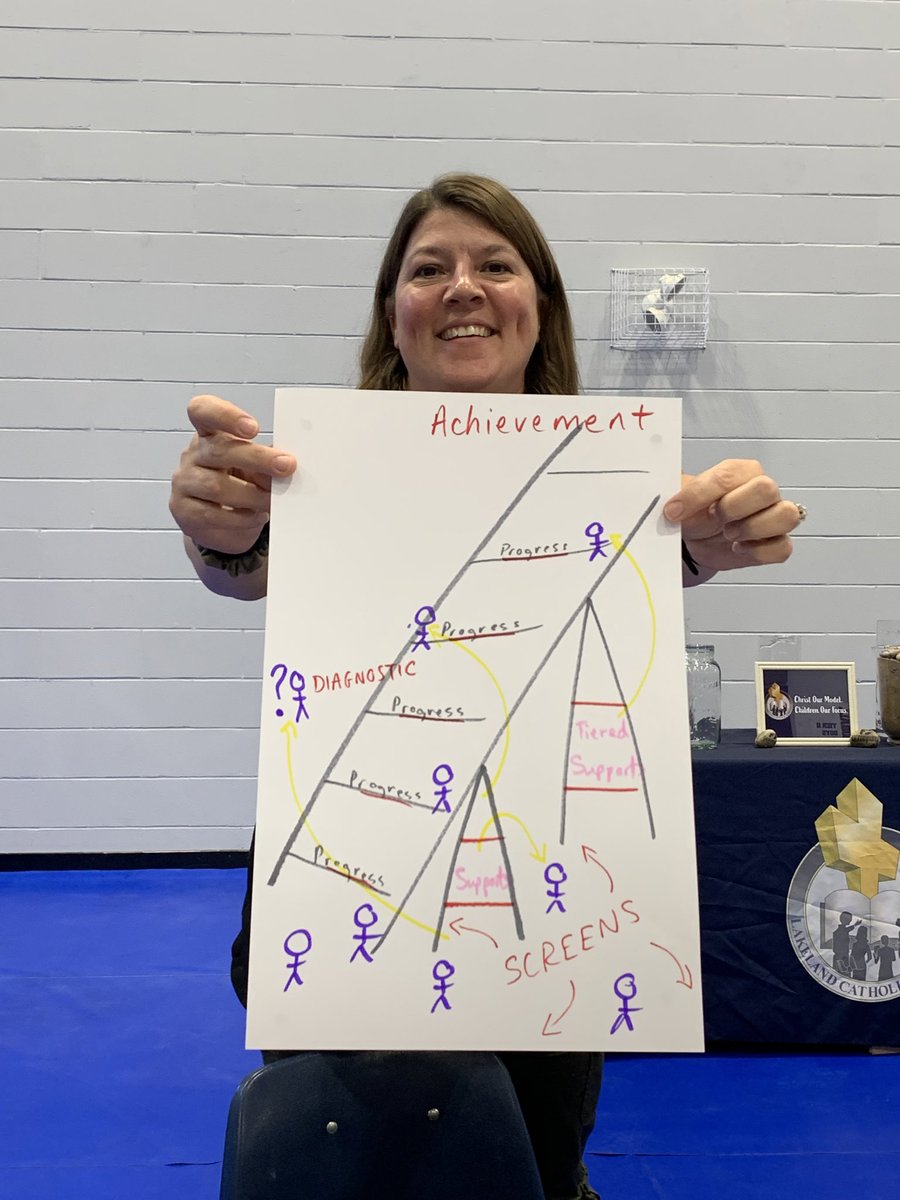 swseitz's tweet photo. Visualizing #collaborativeresponse #LCSDJoy https://t.co/q0erdztrRU
