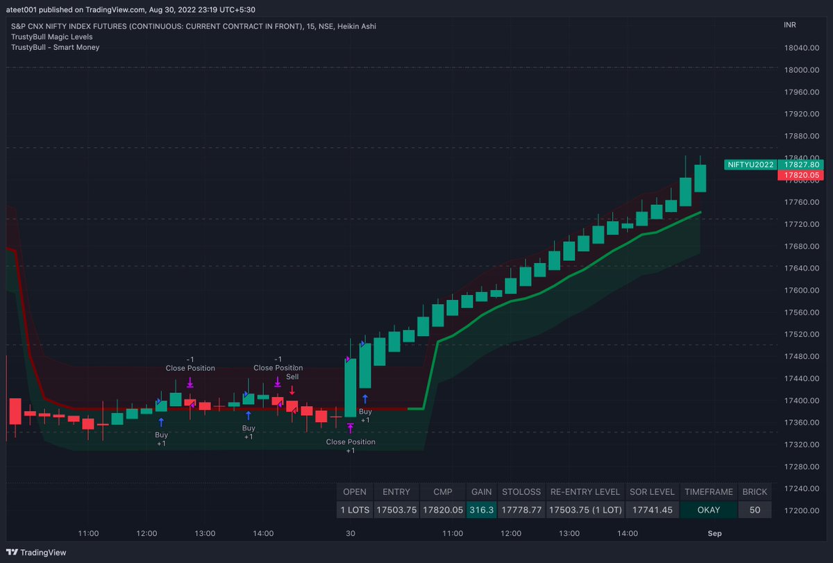 trustybull's tweet photo. Another perfect catch by @trustybull software. 
https://t.co/5snmROAVVM https://t.co/banquShPmh