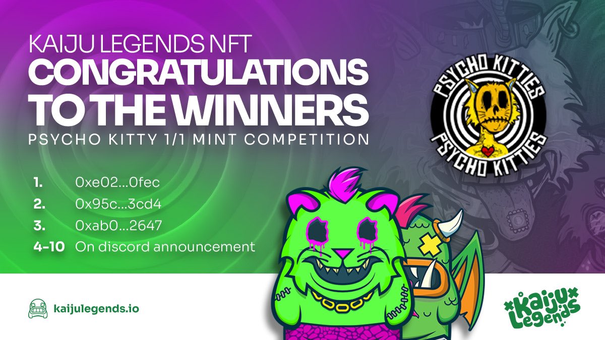 KaijuLegendsHQ's tweet photo. After the recent sell out, we are excited to announce the winners of the top minters competition early! Congrats to the winner of the @PsychoKittiesOG 1/1 NFT!🔥

Retweet, like and reply with your Kaijus for more giveaways 👀

Full discord announcement ⬇️
https://t.co/YcwkHgVggK https://t.co/UzSrMFGkwu