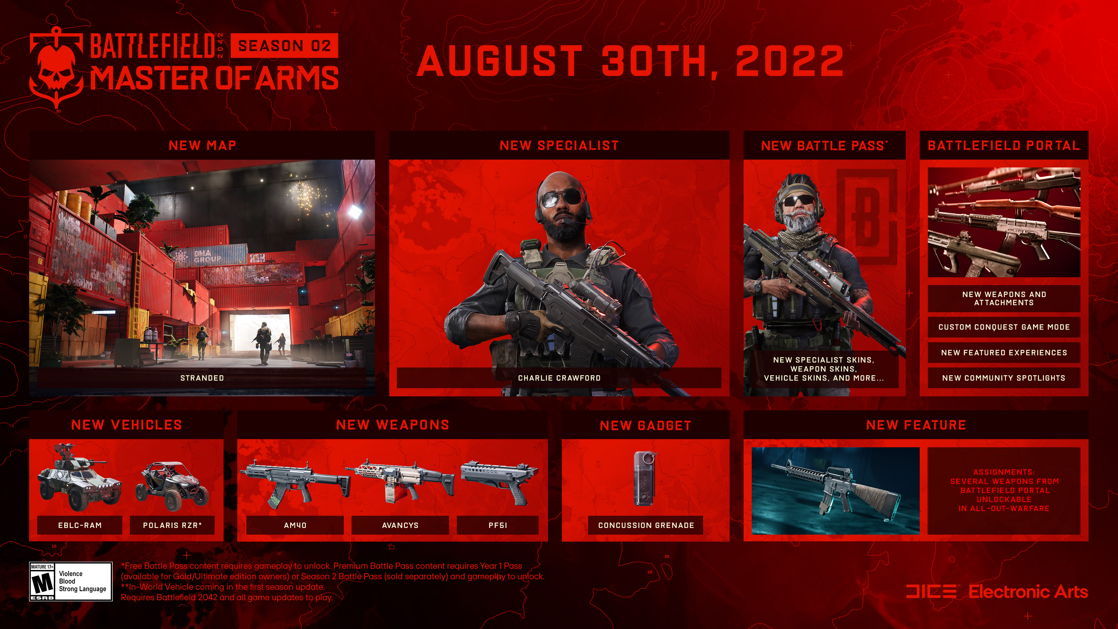 Gameplay de Battlefield 2042 mostra novidades da Temporada 6