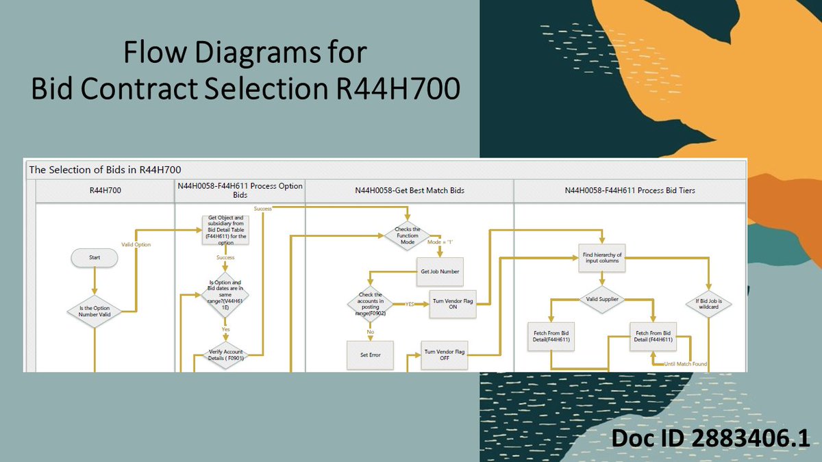OracleJDEdwards's tweet photo. New Homebuilder document with flow diagrams for the Bid Contract selection process in @OracleJDEdwards #Homebuilder. Doc ID 2883406.1. https://t.co/Ild0WbYBtx https://t.co/eF5oIib2F0