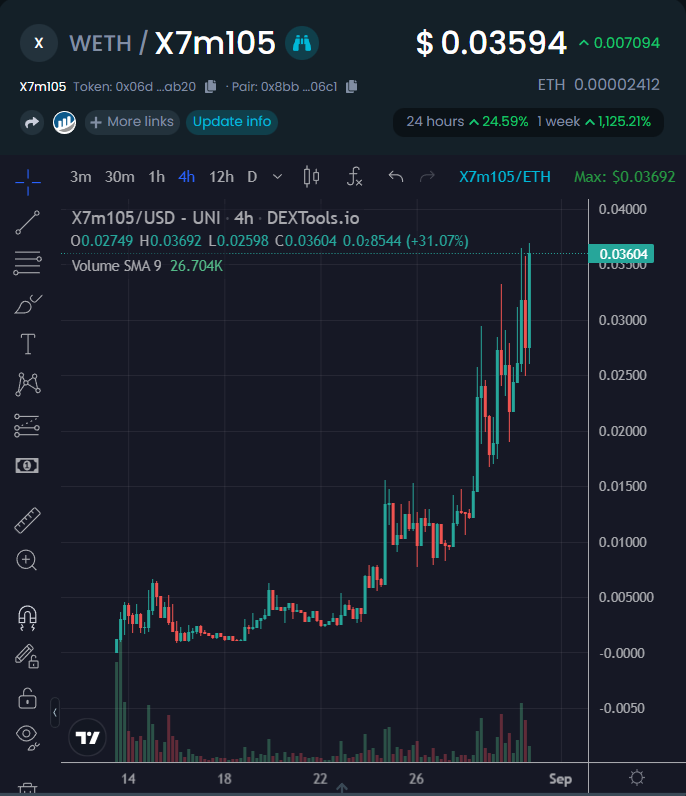 EricCryptoman's tweet image. The real hedge against inflation. 🆙 only.

#X7M105 #X7DAO