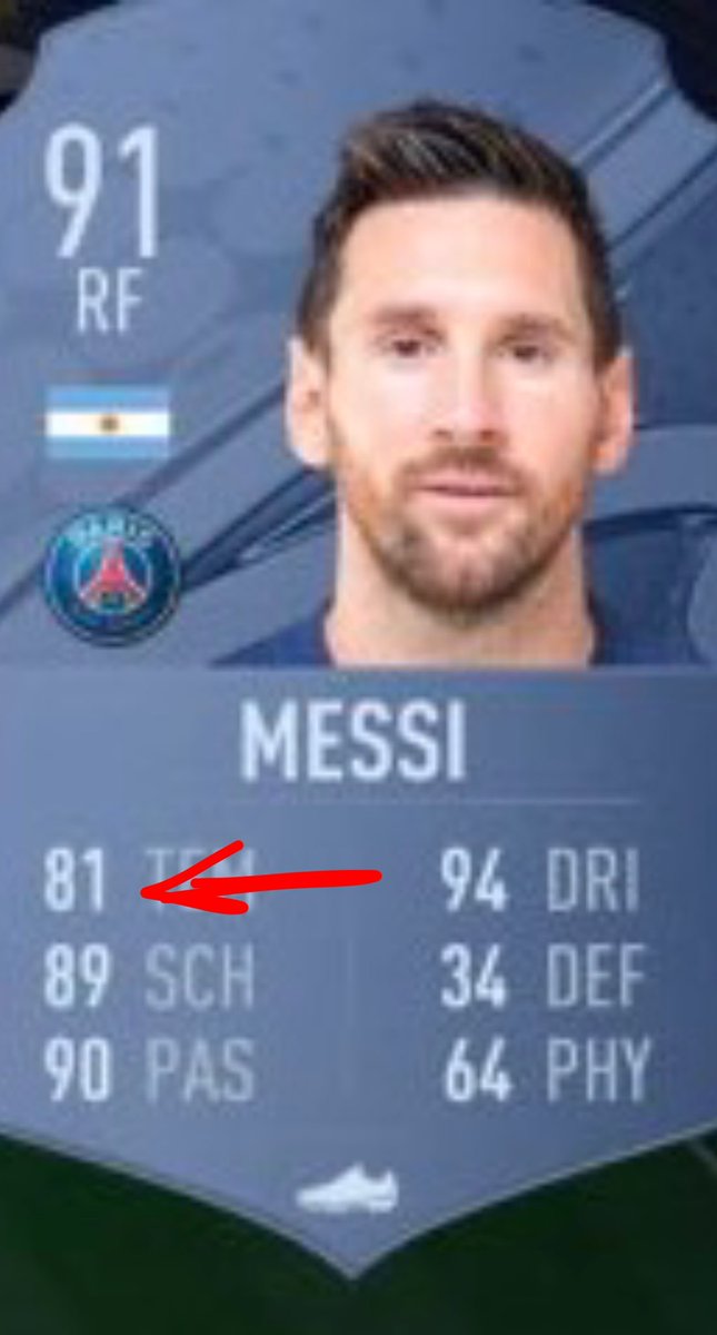 Cristiano Ronaldo and Lionel Messi at 34 years of age.